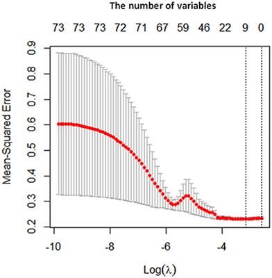 The Prediction and Influential Factors of Violence in Male Schizophrenia Patients With Machine Learning Algorithms